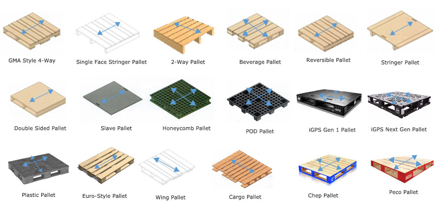 Everything You Need to About Pallets to Design a Pallet Flow Lane