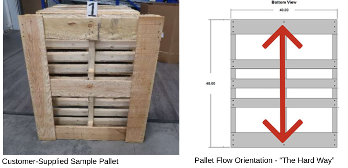 Customer-Supplied Sample Pallet and Pallet Flow Orientation - “The Hard Way”
