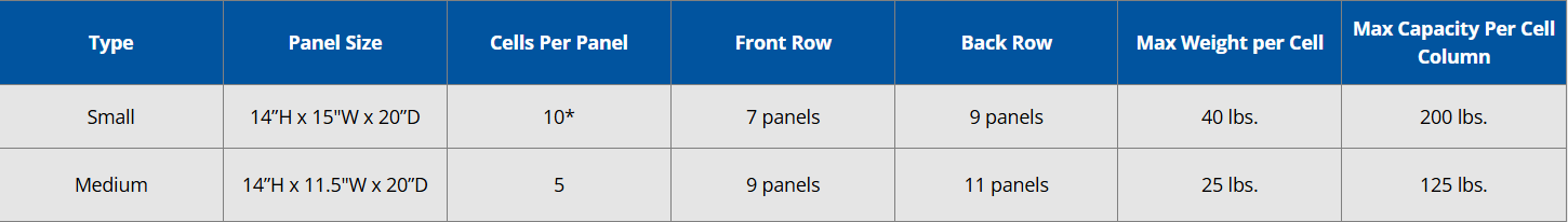 Dyna-Pick: High-Density Bin Storage | Mallard Manufacturing